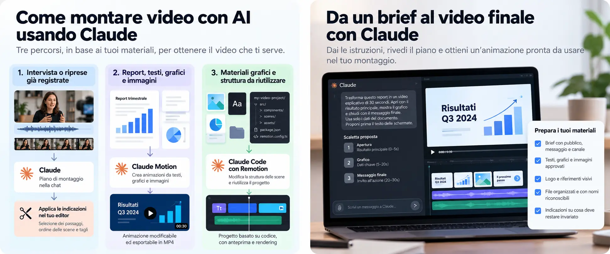 come montare video con claude remotion